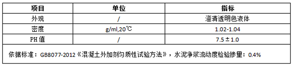HPC-S-11增稠保水劑