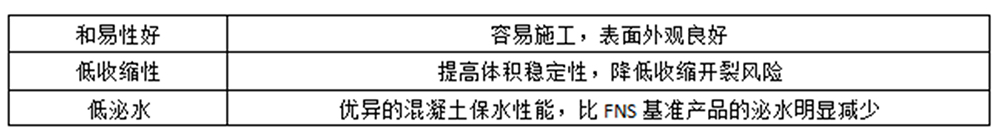 HPC-S-7保坍型聚羧酸系高性能減水劑