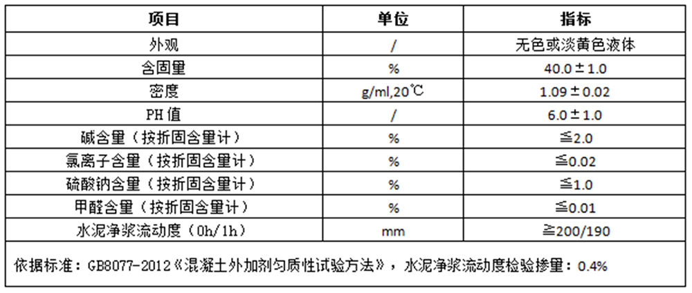 HPC-S-7保坍型聚羧酸系高性能減水劑