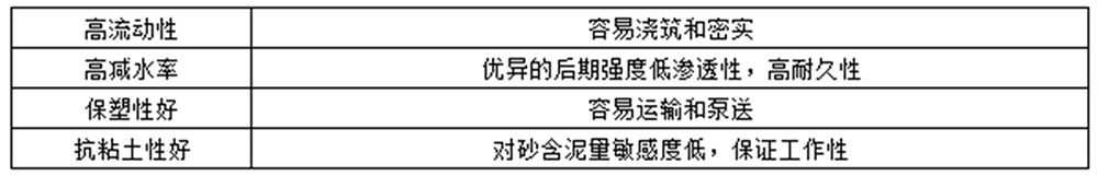HPC-S-7保坍型聚羧酸系高性能減水劑